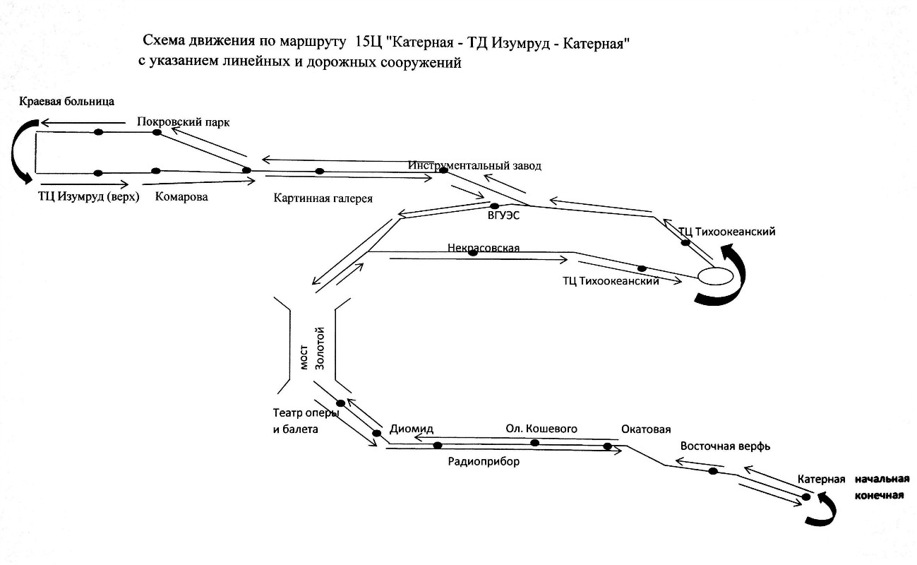 Схема движения маршрутного