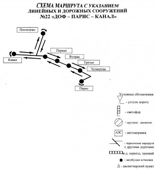 Маршрут 9м ставрополь схема